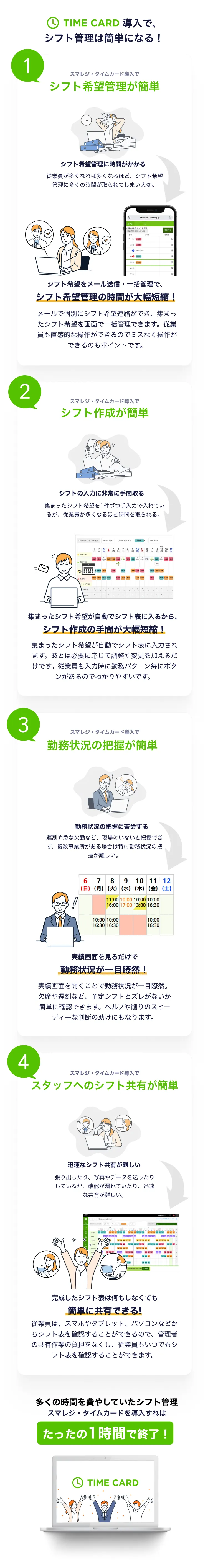 スマレジ・タイムカード導入で、シフト管理は簡単になる！
