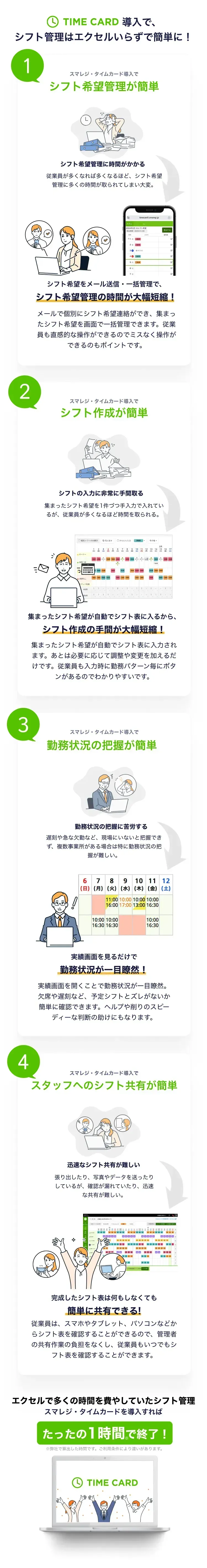 スマレジ・タイムカード導入で、シフト管理は簡単になる！