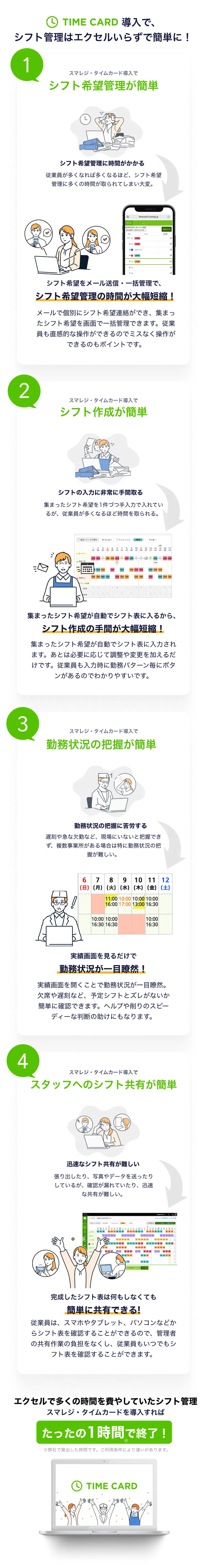 スマレジ・タイムカード導入で、シフト管理は簡単になる！